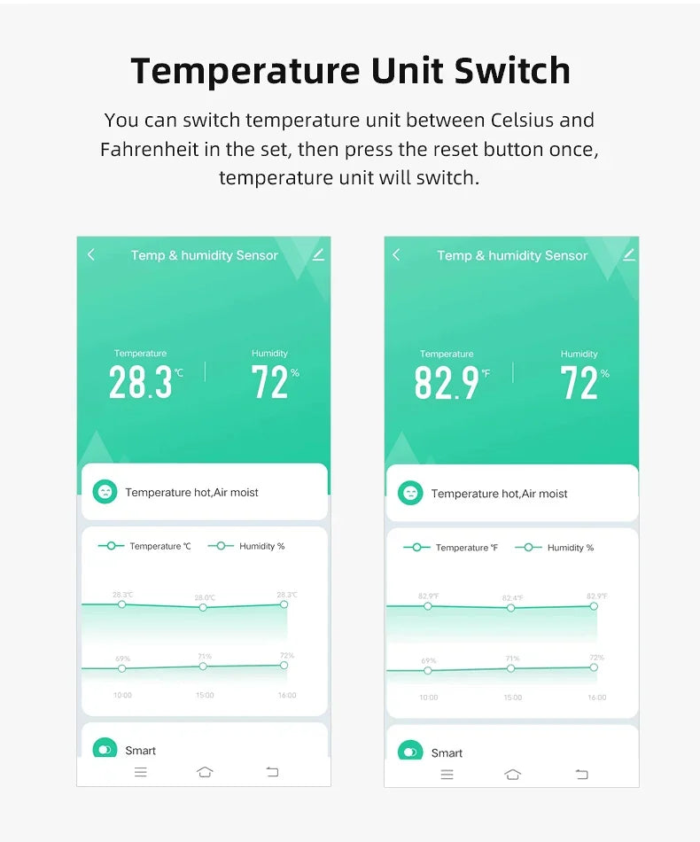Zigbee Smart Temperature & Humidity Sensor