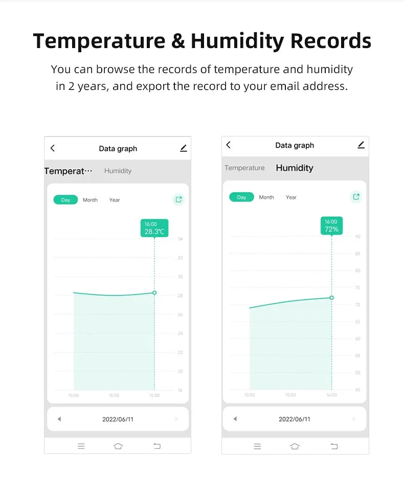 Zigbee Smart Temperature & Humidity Sensor